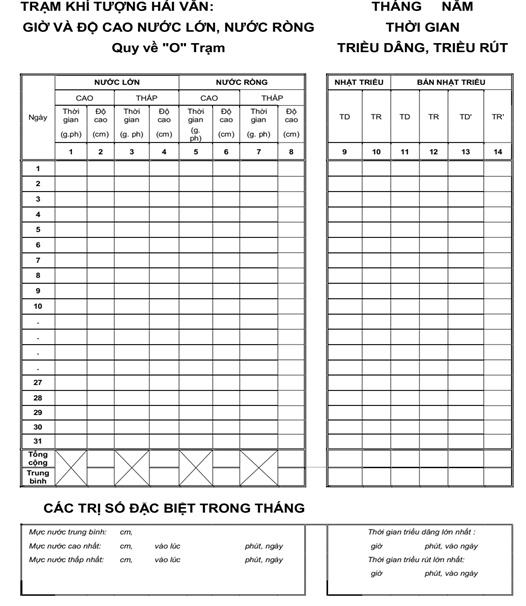Thông tư 08/2021/TT-BTNMT của Bộ Tài nguyên và Môi trường về việc ban hành Quy chuẩn kỹ thuật quốc gia về quan trắc hải văn 