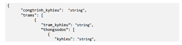 Thông tư 17/2021/TT-BTNMT của Bộ Tài nguyên và Môi trường quy định về giám sát khai thác, sử dụng tài nguyên nước