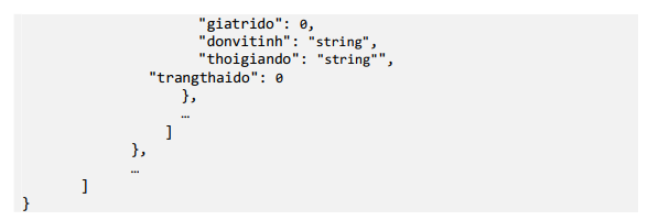 Thông tư 17/2021/TT-BTNMT của Bộ Tài nguyên và Môi trường quy định về giám sát khai thác, sử dụng tài nguyên nước