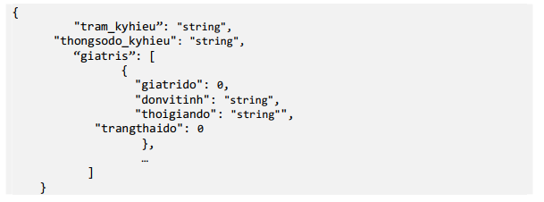 Thông tư 17/2021/TT-BTNMT của Bộ Tài nguyên và Môi trường quy định về giám sát khai thác, sử dụng tài nguyên nước