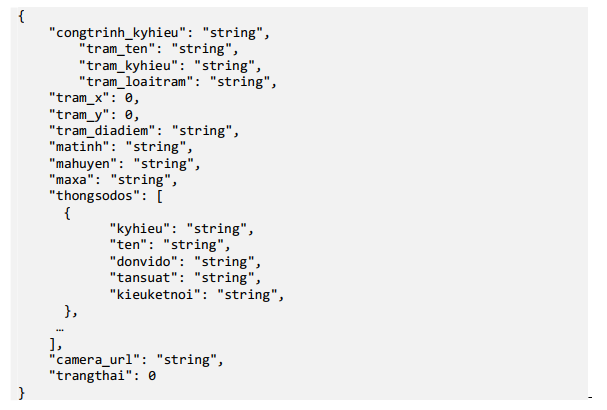 Thông tư 17/2021/TT-BTNMT của Bộ Tài nguyên và Môi trường quy định về giám sát khai thác, sử dụng tài nguyên nước