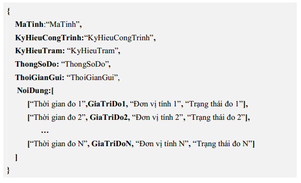 Thông tư 17/2021/TT-BTNMT của Bộ Tài nguyên và Môi trường quy định về giám sát khai thác, sử dụng tài nguyên nước