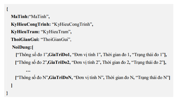 Thông tư 17/2021/TT-BTNMT của Bộ Tài nguyên và Môi trường quy định về giám sát khai thác, sử dụng tài nguyên nước