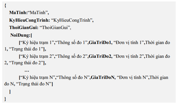 Thông tư 17/2021/TT-BTNMT của Bộ Tài nguyên và Môi trường quy định về giám sát khai thác, sử dụng tài nguyên nước