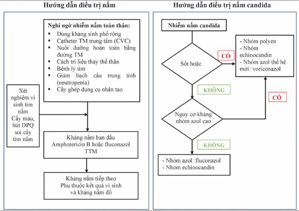 Quyết định 5155/QĐ-BYT của Bộ Y tế về việc ban hành Hướng dẫn chẩn đoán và điều trị COVID-19 ở trẻ em