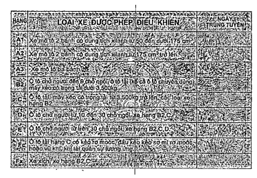 Thông tư 170/2021/TT-BQP của Bộ Quốc phòng quy định về đào tạo, sát hạch, cấp Giấy phép lái xe quân sự; bồi dưỡng kiến thức pháp luật về giao thông đường bộ cho người điều khiển xe máy chuyên dùng trong Bộ Quốc phòng