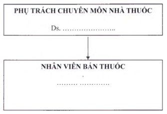 Quyết định 940/QĐ-UBND của Ủy ban nhân dân Thành phố Hồ Chí Minh về việc phê duyệt quy trình nội bộ giải quyết thủ tục hành chính thuộc phạm vi chức năng quản lý của Sở Y tế