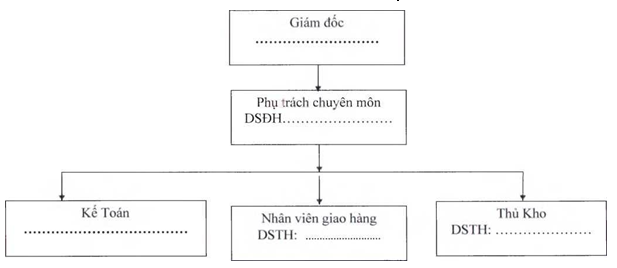 Quyết định 940/QĐ-UBND của Ủy ban nhân dân Thành phố Hồ Chí Minh về việc phê duyệt quy trình nội bộ giải quyết thủ tục hành chính thuộc phạm vi chức năng quản lý của Sở Y tế