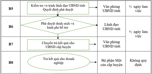 Quyết định 921/QĐ-UBND của Ủy ban nhân dân tỉnh Hải Dương về việc công bố Danh mục thủ tục hành chính và phê duyệt quy trình nội bộ giải quyết thủ tục hành chính thuộc phạm vi chức năng quản lý của Sở Lao động Thương binh và Xã hội