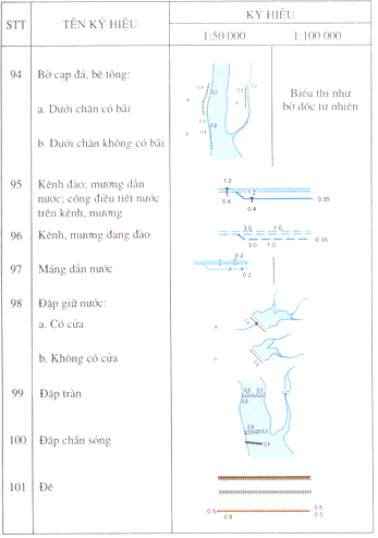 Quyết định 178/1998/QĐ-ĐC của Tổng cục Địa chính về việc ban hành Ký hiệu bản đồ địa chính tỷ lệ 1:50.000 và 1:100.000