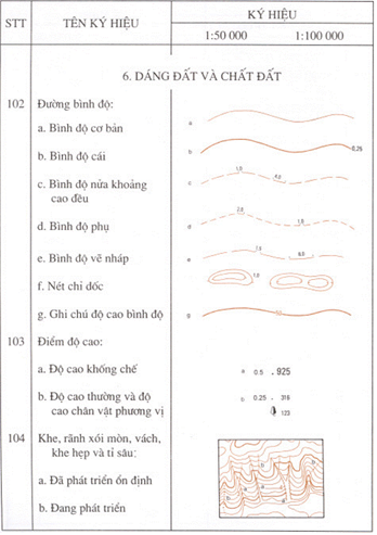 Quyết định 178/1998/QĐ-ĐC của Tổng cục Địa chính về việc ban hành Ký hiệu bản đồ địa chính tỷ lệ 1:50.000 và 1:100.000