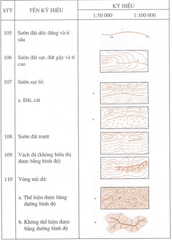 Quyết định 178/1998/QĐ-ĐC của Tổng cục Địa chính về việc ban hành Ký hiệu bản đồ địa chính tỷ lệ 1:50.000 và 1:100.000