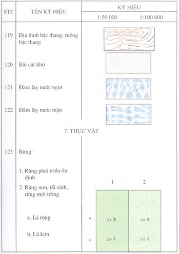 Quyết định 178/1998/QĐ-ĐC của Tổng cục Địa chính về việc ban hành Ký hiệu bản đồ địa chính tỷ lệ 1:50.000 và 1:100.000