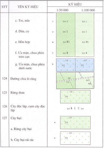 Quyết định 178/1998/QĐ-ĐC của Tổng cục Địa chính về việc ban hành Ký hiệu bản đồ địa chính tỷ lệ 1:50.000 và 1:100.000