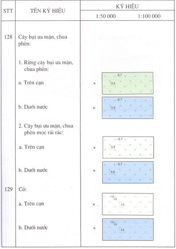 Quyết định 178/1998/QĐ-ĐC của Tổng cục Địa chính về việc ban hành Ký hiệu bản đồ địa chính tỷ lệ 1:50.000 và 1:100.000