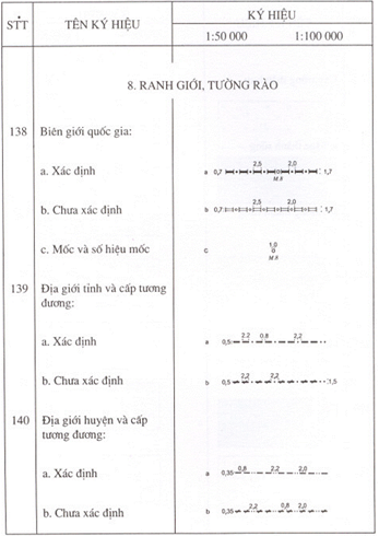 Quyết định 178/1998/QĐ-ĐC của Tổng cục Địa chính về việc ban hành Ký hiệu bản đồ địa chính tỷ lệ 1:50.000 và 1:100.000