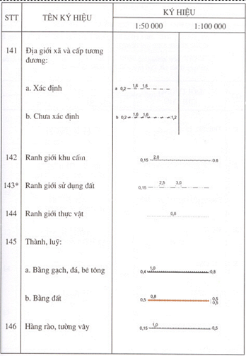 Quyết định 178/1998/QĐ-ĐC của Tổng cục Địa chính về việc ban hành Ký hiệu bản đồ địa chính tỷ lệ 1:50.000 và 1:100.000