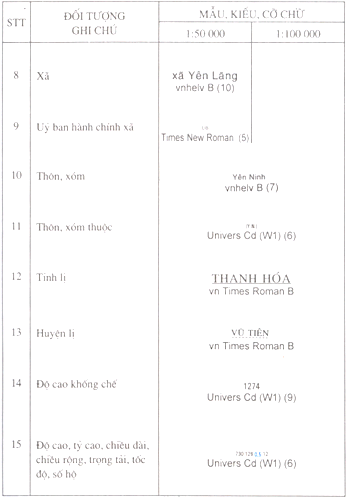 Quyết định 178/1998/QĐ-ĐC của Tổng cục Địa chính về việc ban hành Ký hiệu bản đồ địa chính tỷ lệ 1:50.000 và 1:100.000