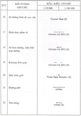 Quyết định 178/1998/QĐ-ĐC của Tổng cục Địa chính về việc ban hành Ký hiệu bản đồ địa chính tỷ lệ 1:50.000 và 1:100.000