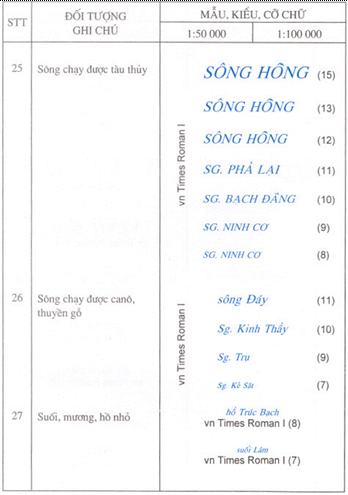 Quyết định 178/1998/QĐ-ĐC của Tổng cục Địa chính về việc ban hành Ký hiệu bản đồ địa chính tỷ lệ 1:50.000 và 1:100.000