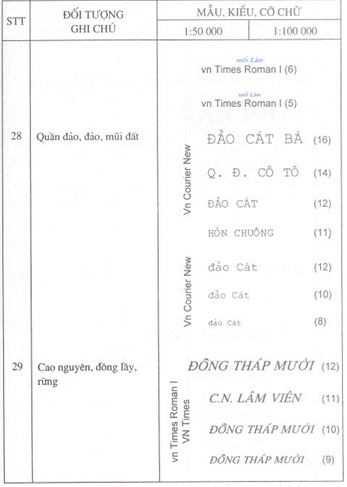 Quyết định 178/1998/QĐ-ĐC của Tổng cục Địa chính về việc ban hành Ký hiệu bản đồ địa chính tỷ lệ 1:50.000 và 1:100.000