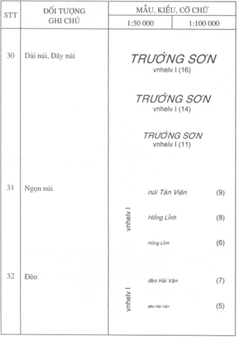 Quyết định 178/1998/QĐ-ĐC của Tổng cục Địa chính về việc ban hành Ký hiệu bản đồ địa chính tỷ lệ 1:50.000 và 1:100.000