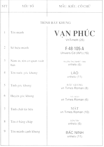 Quyết định 178/1998/QĐ-ĐC của Tổng cục Địa chính về việc ban hành Ký hiệu bản đồ địa chính tỷ lệ 1:50.000 và 1:100.000