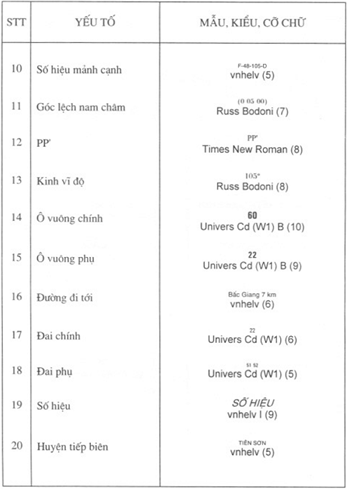 Quyết định 178/1998/QĐ-ĐC của Tổng cục Địa chính về việc ban hành Ký hiệu bản đồ địa chính tỷ lệ 1:50.000 và 1:100.000