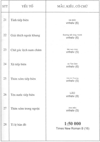 Quyết định 178/1998/QĐ-ĐC của Tổng cục Địa chính về việc ban hành Ký hiệu bản đồ địa chính tỷ lệ 1:50.000 và 1:100.000