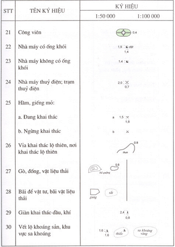 Quyết định 178/1998/QĐ-ĐC của Tổng cục Địa chính về việc ban hành Ký hiệu bản đồ địa chính tỷ lệ 1:50.000 và 1:100.000