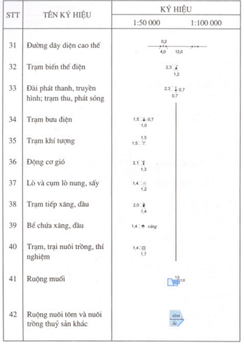 Quyết định 178/1998/QĐ-ĐC của Tổng cục Địa chính về việc ban hành Ký hiệu bản đồ địa chính tỷ lệ 1:50.000 và 1:100.000