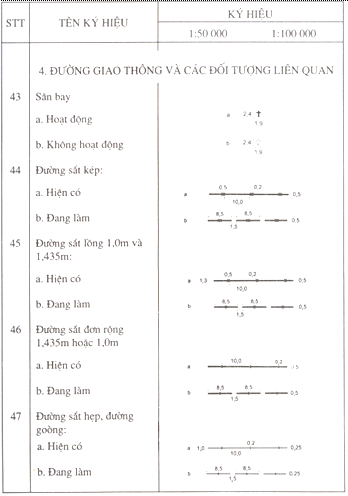Quyết định 178/1998/QĐ-ĐC của Tổng cục Địa chính về việc ban hành Ký hiệu bản đồ địa chính tỷ lệ 1:50.000 và 1:100.000