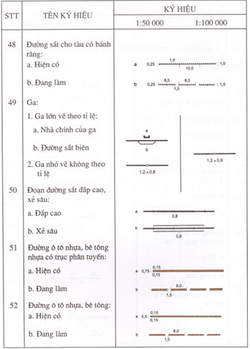 Quyết định 178/1998/QĐ-ĐC của Tổng cục Địa chính về việc ban hành Ký hiệu bản đồ địa chính tỷ lệ 1:50.000 và 1:100.000