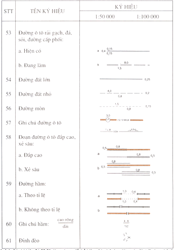 Quyết định 178/1998/QĐ-ĐC của Tổng cục Địa chính về việc ban hành Ký hiệu bản đồ địa chính tỷ lệ 1:50.000 và 1:100.000