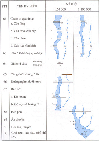 Quyết định 178/1998/QĐ-ĐC của Tổng cục Địa chính về việc ban hành Ký hiệu bản đồ địa chính tỷ lệ 1:50.000 và 1:100.000