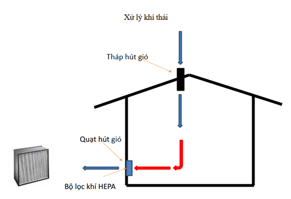 Quyết định 2355/QĐ-BYT của Bộ Y tế về việc ban hành Hướng dẫn phòng và kiểm soát lây nhiễm SARS-COV-2 trong cơ sở khám bệnh, chữa bệnh