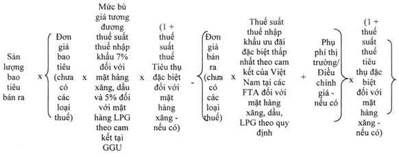 Nghị định 85/2022/NĐ-CP của Chính phủ về cơ chế xử lý tài chính cho Tập đoàn Dầu khí Việt Nam khi thanh toán khoản tiền bù giá trong bao tiêu sản phẩm của Dự án liên hợp lọc hóa dầu Nghi Sơn