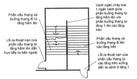 Thông tư 06/2022/TT-BXD của Bộ Xây dựng về việc ban hành QCVN 06:2022/BXD Quy chuẩn kỹ thuật quốc gia về An toàn cháy cho nhà và công trình