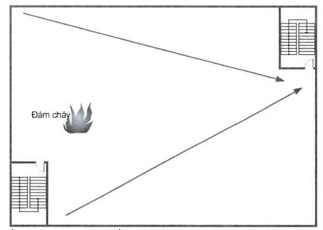 Thông tư 06/2022/TT-BXD của Bộ Xây dựng về việc ban hành QCVN 06:2022/BXD Quy chuẩn kỹ thuật quốc gia về An toàn cháy cho nhà và công trình