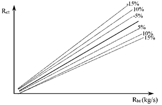 Thông tư 22/2022/TT-BTNMT của Bộ Tài nguyên và Môi trường về việc ban hành Quy chuẩn kỹ thuật quốc gia về quan trắc thủy văn