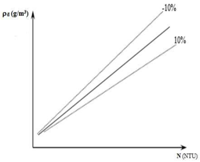 Thông tư 22/2022/TT-BTNMT của Bộ Tài nguyên và Môi trường về việc ban hành Quy chuẩn kỹ thuật quốc gia về quan trắc thủy văn