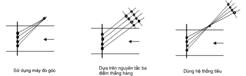 Thông tư 22/2022/TT-BTNMT của Bộ Tài nguyên và Môi trường về việc ban hành Quy chuẩn kỹ thuật quốc gia về quan trắc thủy văn