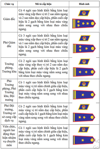 Thông tư 29/2022/TT-BLĐTBXH của Bộ Lao động Thương binh và Xã hội hướng dẫn việc thành lập, giải thể; tổ chức hoạt động, khung danh mục vị trí việc làm và định mức số người làm việc; nội quy, quy chế; mã số, tiêu chuẩn chức danh nghề nghiệp đối với viên chức chuyên ngành quản học viên; trang phục của viên chức, người lao động tại cơ sở cai nghiện ma túy công lập