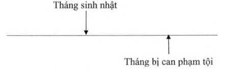 Quyết định 05/2023/QĐ-TTg của Thủ tướng Chính phủ về việc ban hành Hệ thống chỉ tiêu thống kê cấp tỉnh, cấp huyện, cấp xã