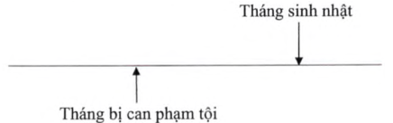 Quyết định 05/2023/QĐ-TTg của Thủ tướng Chính phủ về việc ban hành Hệ thống chỉ tiêu thống kê cấp tỉnh, cấp huyện, cấp xã
