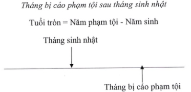 Quyết định 05/2023/QĐ-TTg của Thủ tướng Chính phủ về việc ban hành Hệ thống chỉ tiêu thống kê cấp tỉnh, cấp huyện, cấp xã