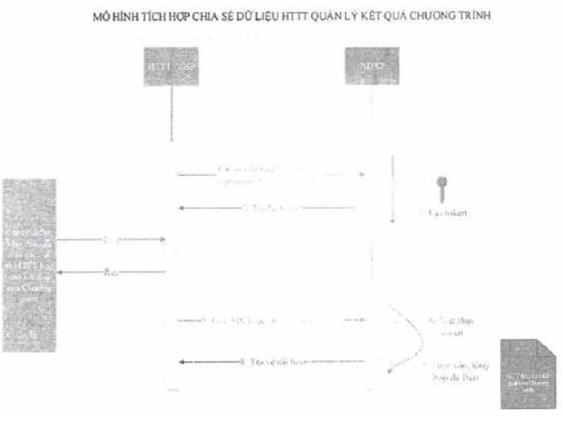 Quyết định 330/QĐ-UBDT của Ủy ban Dân tộc phê duyệt 