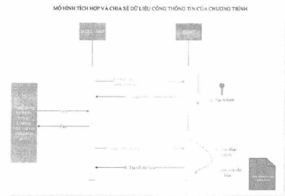 Quyết định 330/QĐ-UBDT của Ủy ban Dân tộc phê duyệt 