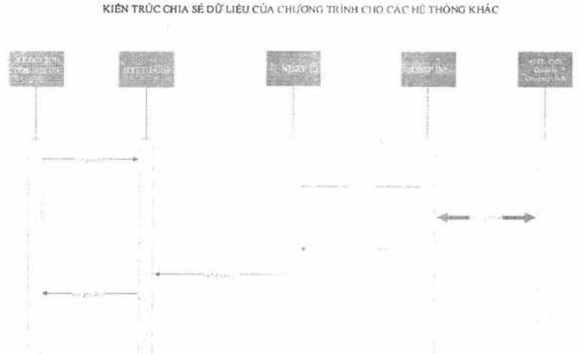 Quyết định 330/QĐ-UBDT của Ủy ban Dân tộc phê duyệt 