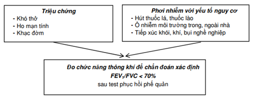 Quyết định 3874/QĐ-BYT của Bộ Y tế về việc ban hành Tài liệu chuyên môn